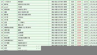 晉江文學小說排行榜（晉江排名前100的原耽）