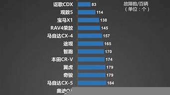 汽車檔次排行榜（汽車檔次排名）