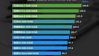 高像素手機(jī)排行榜（性價比高像素好的手機(jī)排行榜）
