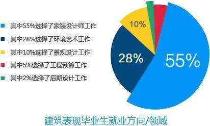 室內(nèi)設(shè)計(jì)景觀設(shè)計(jì)畢業(yè)設(shè)計(jì)（室內(nèi)設(shè)計(jì)景觀設(shè)計(jì)畢業(yè)設(shè)計(jì)方案）