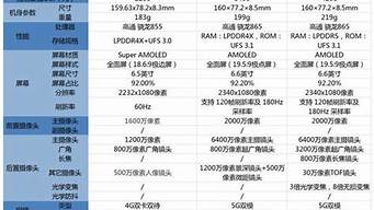 辦公手機(jī)排行榜（辦公手機(jī)排行榜2021前十名）