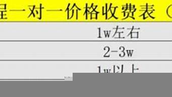 網(wǎng)課一對一收費(fèi)價(jià)格表（新東方在線教育平臺(tái)官網(wǎng)）