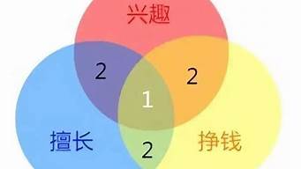 如何準(zhǔn)確定位自己所在的地址（如何準(zhǔn)確定位自己所在的地址詳細(xì)到門(mén)牌號(hào)）