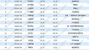 零售業(yè)排行榜（零售業(yè)排行榜前十）