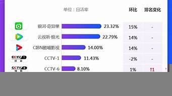 電視銷量排行榜（2022年電視銷量排行榜）