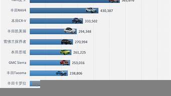 美國汽車銷售排行榜（2023年美國汽車銷量排行榜）