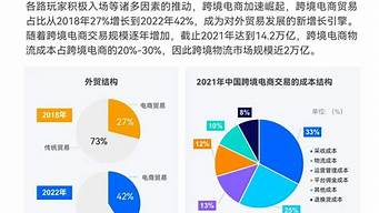 跨境電商的未來發(fā)展趨勢（跨境電商的未來發(fā)展趨勢呈現(xiàn)以下哪些趨勢）