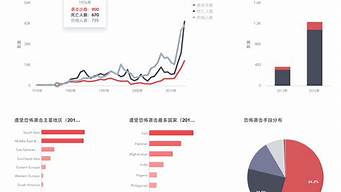 圖表制作網(wǎng)站（圖表制作網(wǎng)站有哪些）