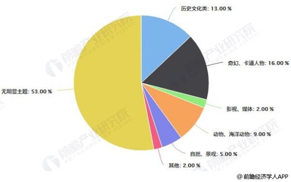 景觀設計主題有哪些特點（景觀設計主題有哪些特點和作用）