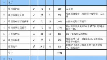 硬裝裝修公司報(bào)價(jià)明細(xì)