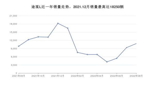 汽車指數(shù)排行榜（汽車指數(shù)排行榜）