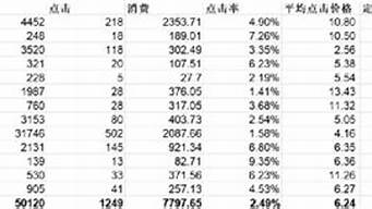 廣告投放消耗是什么意思（廣告投放消耗是什么意思呢）