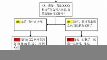 駕校招生話術(shù)流程技巧（駕校招生話術(shù)流程技巧有哪些）