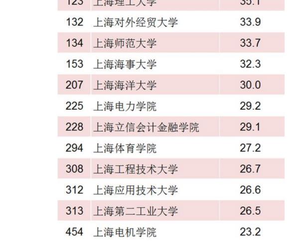 2018大學(xué)排行榜（2018大學(xué)排行榜100強(qiáng)）