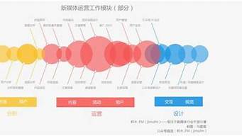 新媒體運營崗位權(quán)限（新媒體運營崗位權(quán)限是什么）