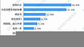 世界十大電影排行榜（2022年十大必看電影）