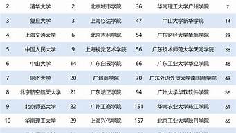 北京一類大學(xué)排行榜（北京一類大學(xué)排行榜分數(shù)線2021）