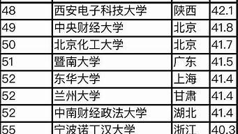 小說(shuō)搜索排行榜