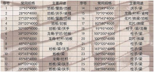 廊坊防腐木景觀設(shè)計(jì)（廊坊防腐木景觀設(shè)計(jì)招聘）