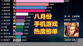 手機(jī)游戲排行榜2016（手機(jī)游戲排行榜2016前十名字）