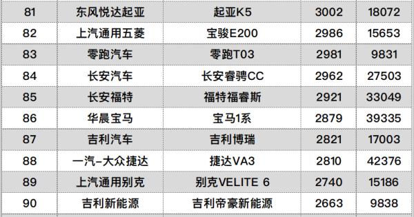 吉利帝豪銷量排行榜（吉利帝豪銷量排行榜2021）