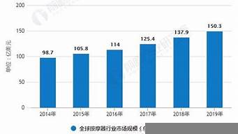 全國按摩行業(yè)哪個(gè)城市最掙錢（全國按摩行業(yè)哪個(gè)城市最掙錢排名）