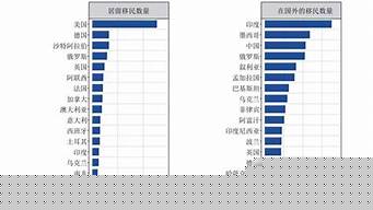 移民排行榜（適合移民的國家排行榜）