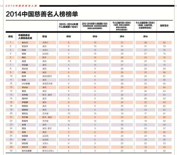 運動員慈善排行榜（運動員慈善排行榜前十名）