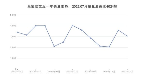 汽車指數(shù)排行榜（汽車指數(shù)排行榜）