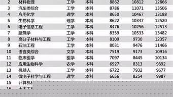 專業(yè)就業(yè)薪酬排行榜（專業(yè)就業(yè)薪酬排行榜前十名）
