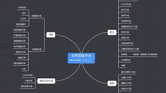 客戶引流是什么工作（客戶引流是什么工作內(nèi)容）