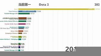 網(wǎng)游在線人數(shù)排行榜（網(wǎng)游在線人數(shù)排行榜2021）