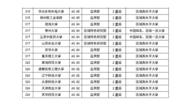 2018大學(xué)排行榜（2018大學(xué)排行榜100強(qiáng)）