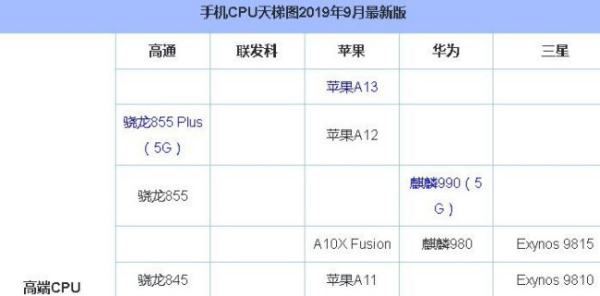 智能手機處理器排行榜（手機處理器排行榜前十名）