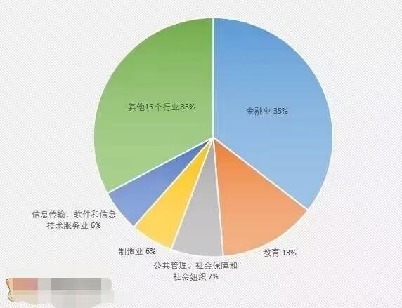 公共管理真的難就業(yè)嗎（公共管理真的難就業(yè)嗎）