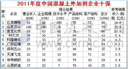 泵車排行榜（泵車十大排名）