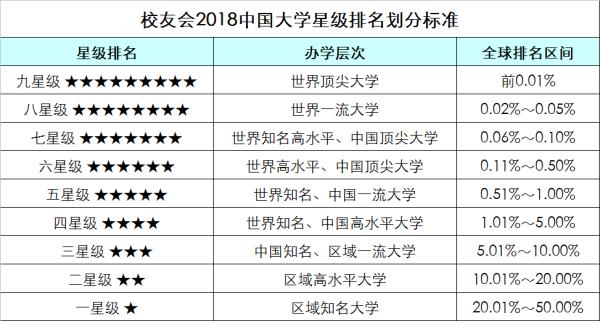 中國大學(xué)就業(yè)率排行榜（中國大學(xué)就業(yè)率排行榜最新）