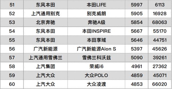 吉利帝豪銷量排行榜（吉利帝豪銷量排行榜2021）