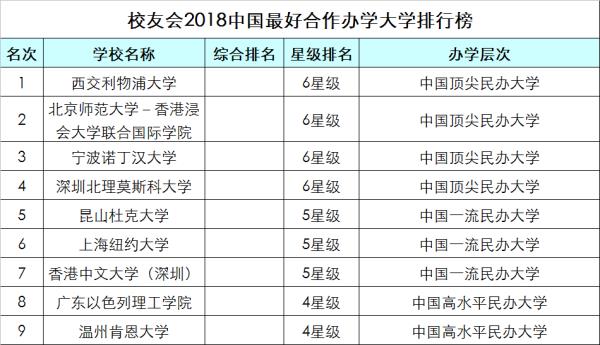 中國大學(xué)就業(yè)率排行榜（中國大學(xué)就業(yè)率排行榜最新）