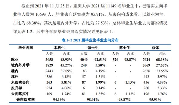 中國大學(xué)就業(yè)率排行榜（中國大學(xué)就業(yè)率排行榜最新）