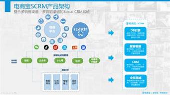 公眾號(hào)私域流量（公眾號(hào)私域流量還能持續(xù)多久）