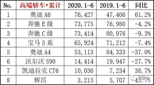 上半年轎車銷量排行榜（上半年轎車銷量排行榜）