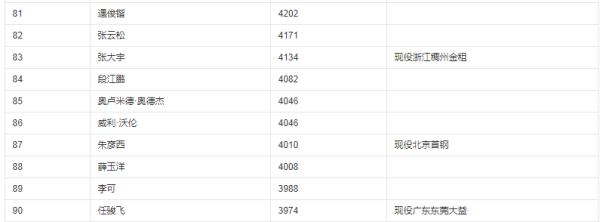 cba個(gè)人得分排行榜（2020cba個(gè)人得分排行榜）