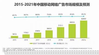 科技對(duì)就業(yè)市場(chǎng)的影響（科技對(duì)就業(yè)市場(chǎng)的影響有哪些）