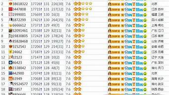 世界qq等級(jí)排行榜（世界qq等級(jí)排行榜在哪看）