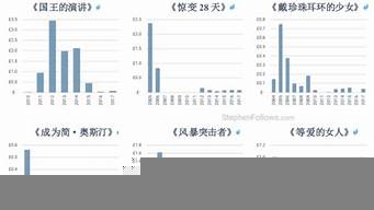 一部電影多長時間（指環(huán)王一部電影多長時間）