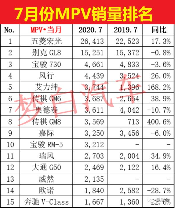 7月份汽車銷量排行榜（7月份汽車銷量排行榜 完整SUV）