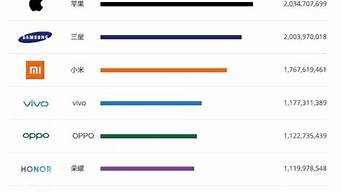 安卓系統(tǒng)手機(jī)排行榜（安卓系統(tǒng)手機(jī)排行榜2022）