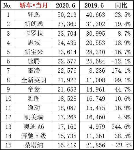 上半年轎車銷量排行榜（上半年轎車銷量排行榜）