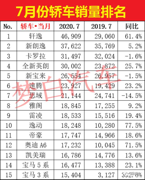 7月份汽車銷量排行榜（7月份汽車銷量排行榜 完整SUV）